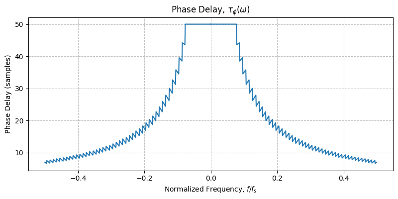 ../../_images/sdr_plot_phase_delay_3.png