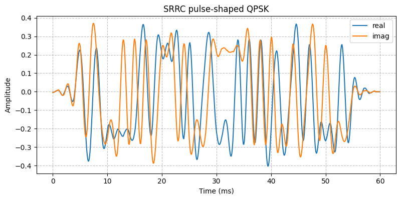 ../../_images/sdr_plot_time_domain_2.png