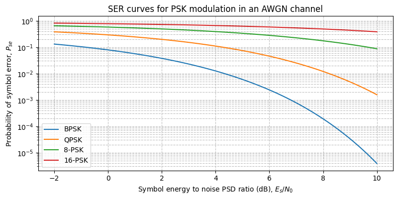 ../../_images/sdr_psk_ser_1.png