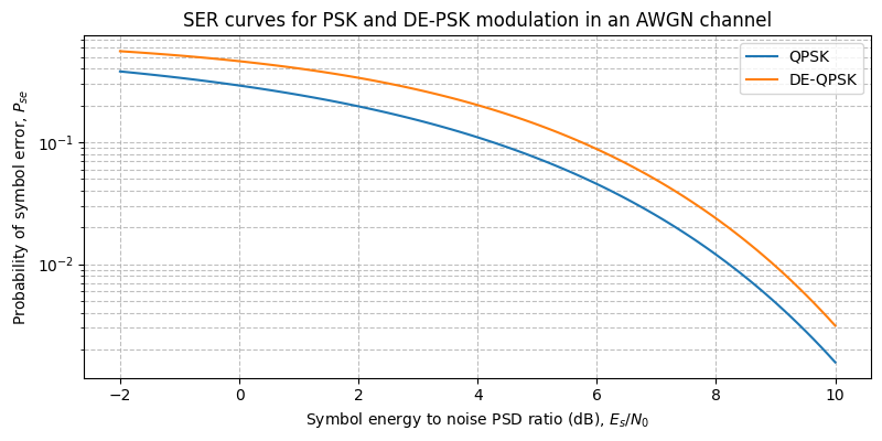 ../../_images/sdr_psk_ser_2.png