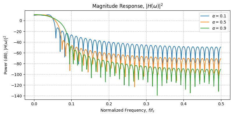 ../../_images/sdr_raised_cosine_2.png