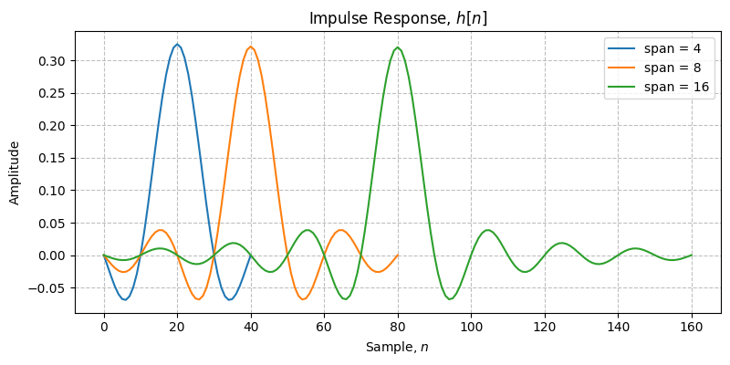 ../../_images/sdr_raised_cosine_3.png