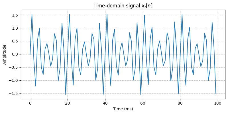 ../../_images/sdr_to_complex_bb_1.png