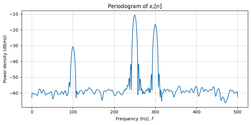 ../../_images/sdr_to_complex_bb_2.png