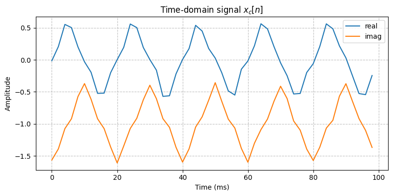 ../../_images/sdr_to_complex_bb_3.png