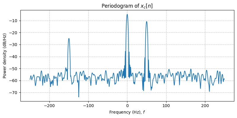 ../../_images/sdr_to_complex_bb_4.png