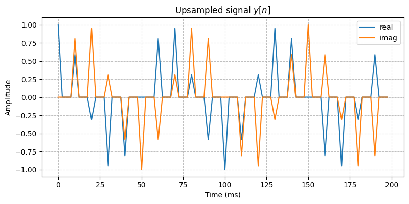 ../../_images/sdr_upsample_2.png