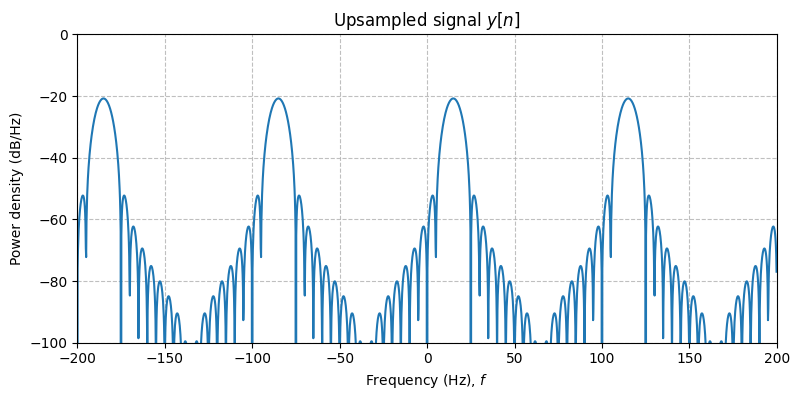 ../../_images/sdr_upsample_4.png