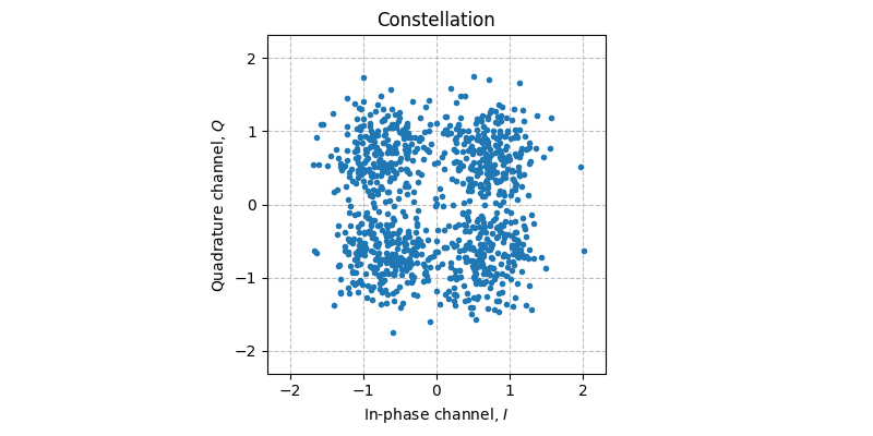 ../../_images/sdr_plot_constellation_1.png