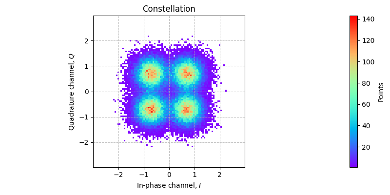 ../../_images/sdr_plot_constellation_2.png