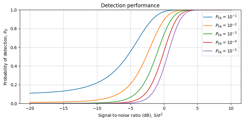 ../../_images/sdr_EnergyDetector_p_d_1.png