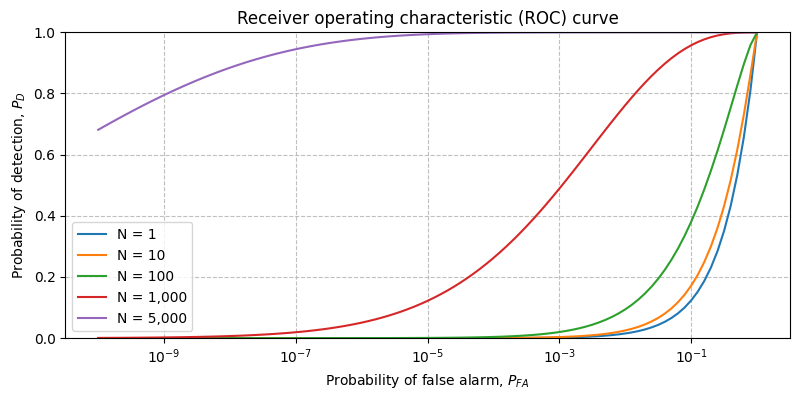 ../../_images/sdr_EnergyDetector_roc_2.png