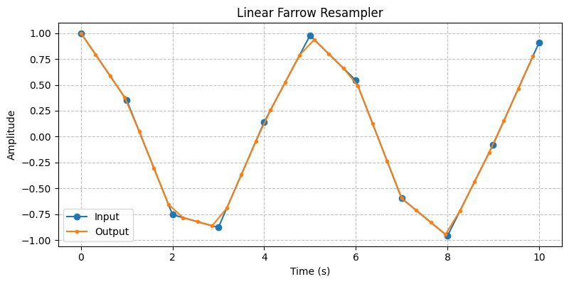 ../../_images/sdr_FarrowResampler_1.png