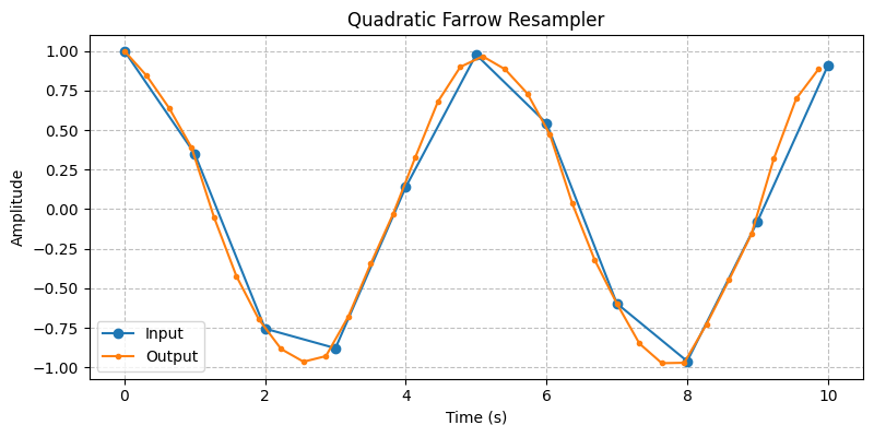 ../../_images/sdr_FarrowResampler_2.png