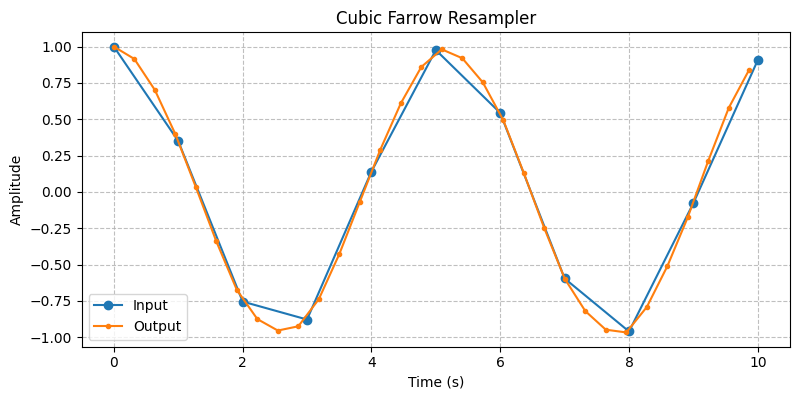 ../../_images/sdr_FarrowResampler_3.png