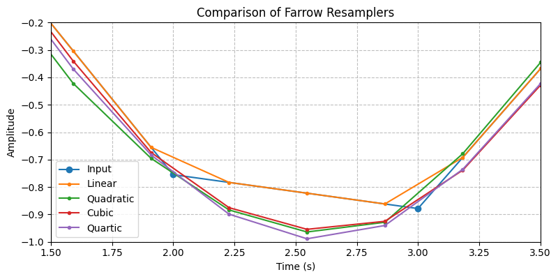 ../../_images/sdr_FarrowResampler_5.png