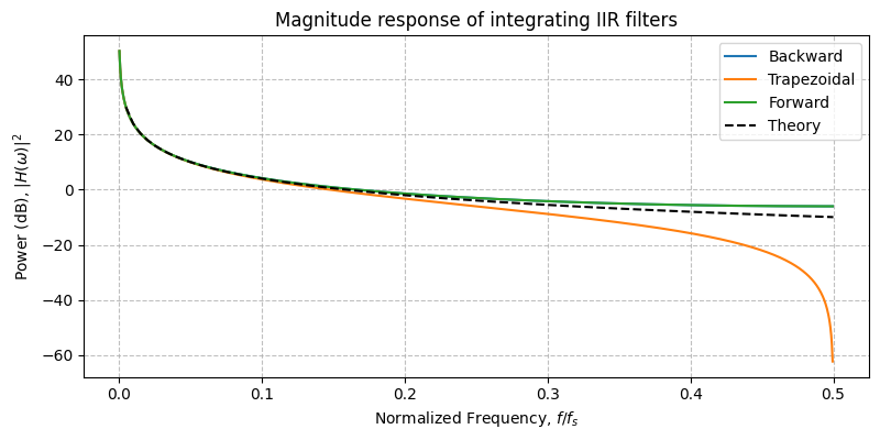 ../../_images/sdr_Integrator_3.png