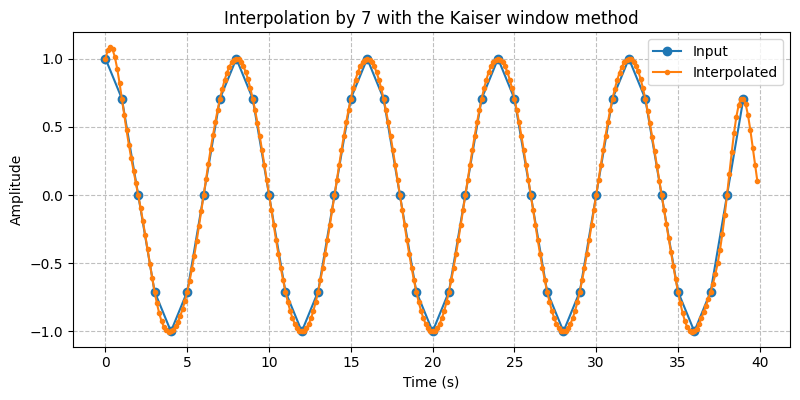 ../../_images/sdr_Interpolator_1.png