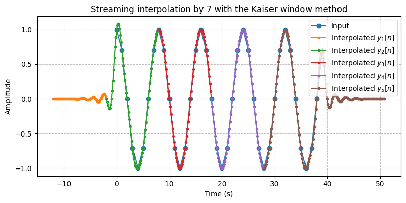 ../../_images/sdr_Interpolator_2.png