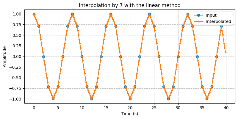 ../../_images/sdr_Interpolator_3.png