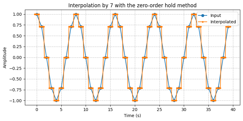 ../../_images/sdr_Interpolator_4.png