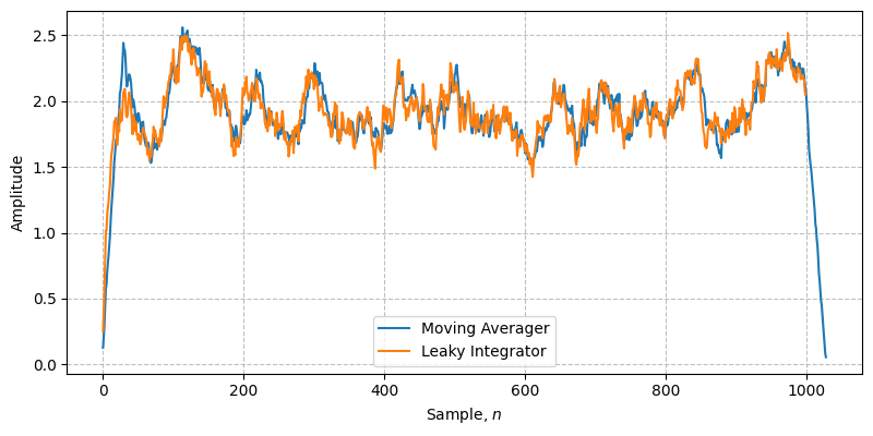 ../../_images/sdr_LeakyIntegrator_3.png