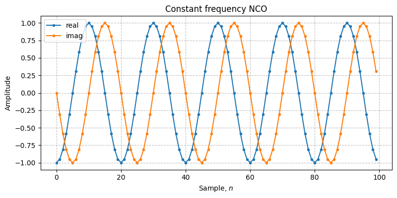 ../../_images/sdr_NCO_1.png