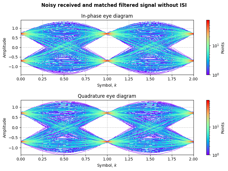 ../../_images/sdr_PSK_6.png