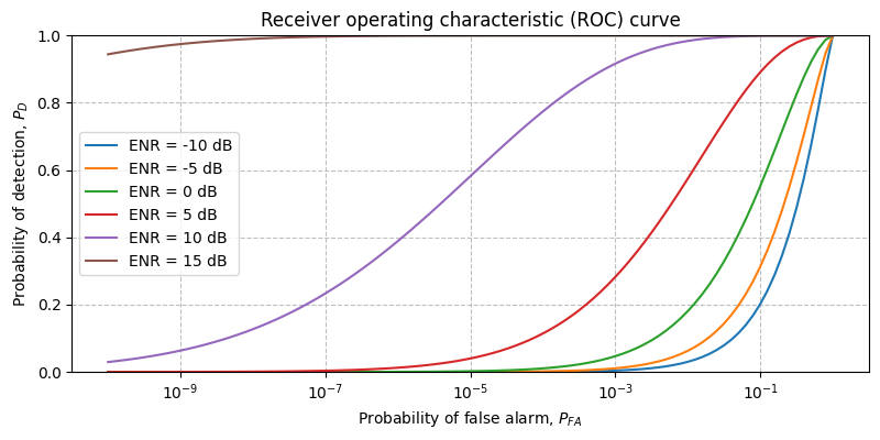 ../../_images/sdr_ReplicaCorrelator_roc_1.png