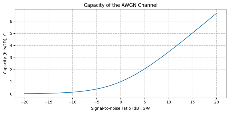 ../../_images/sdr_awgn_capacity_1.png