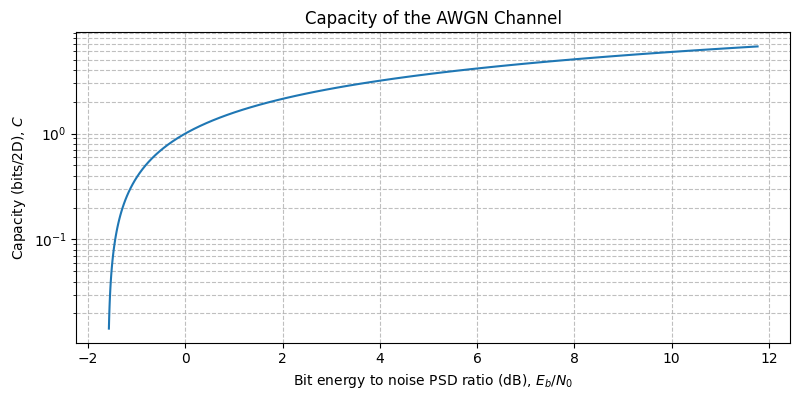 ../../_images/sdr_awgn_capacity_2.png