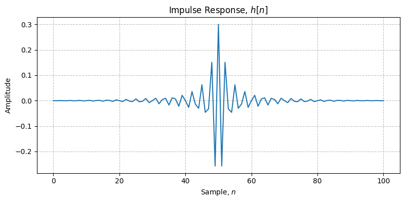 ../../_images/sdr_design_highpass_fir_1.png