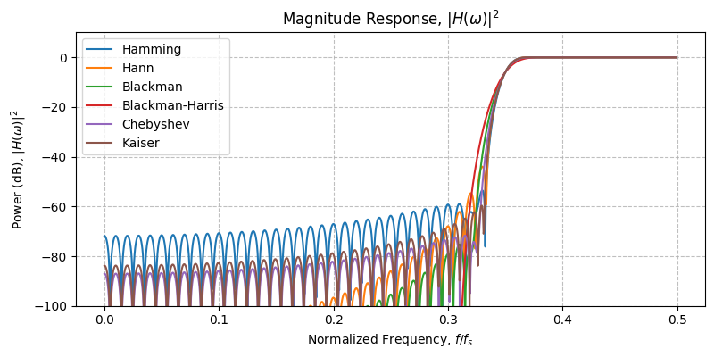 ../../_images/sdr_design_highpass_fir_3.png