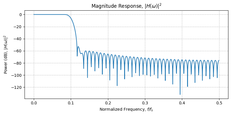 ../../_images/sdr_design_lowpass_fir_2.png