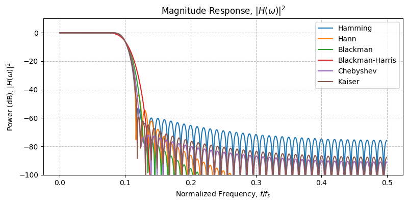 ../../_images/sdr_design_lowpass_fir_3.png