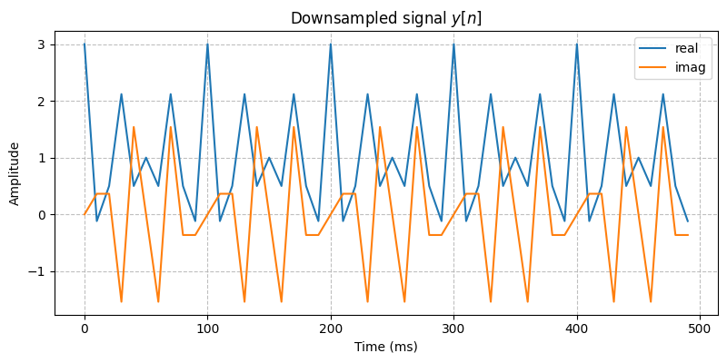 ../../_images/sdr_downsample_2.png