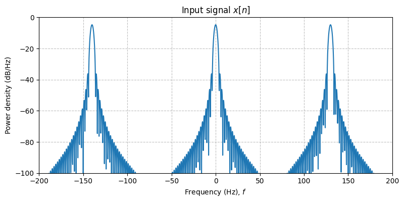 ../../_images/sdr_downsample_3.png