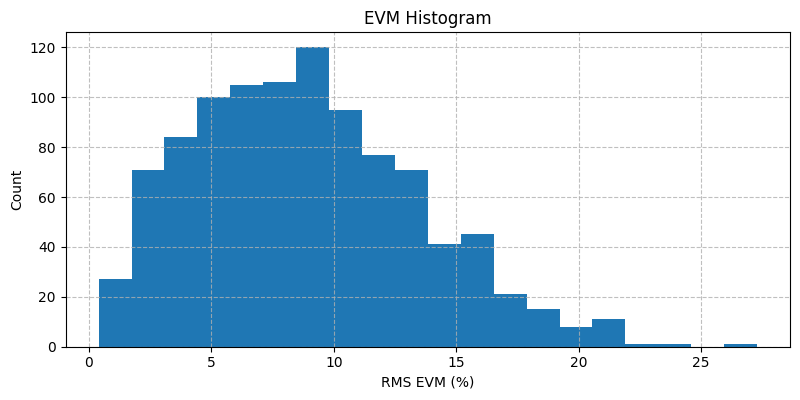 ../../_images/sdr_evm_2.png