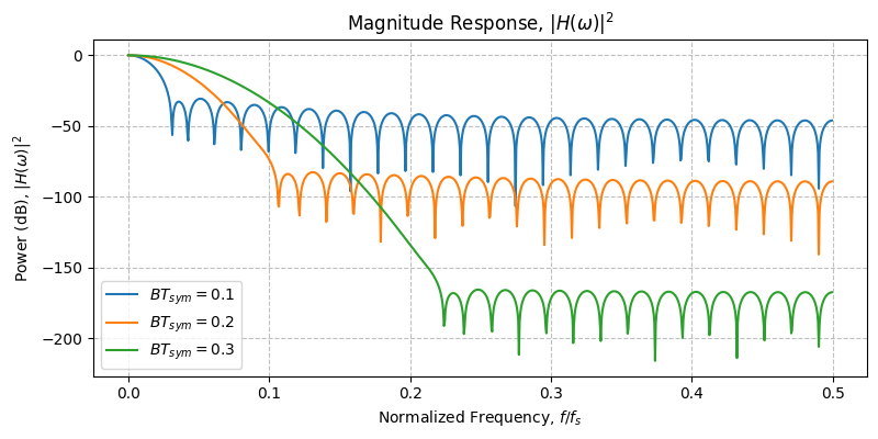 ../../_images/sdr_gaussian_2.png