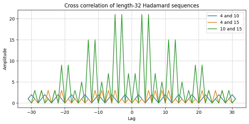 ../../_images/sdr_hadamard_code_2.png