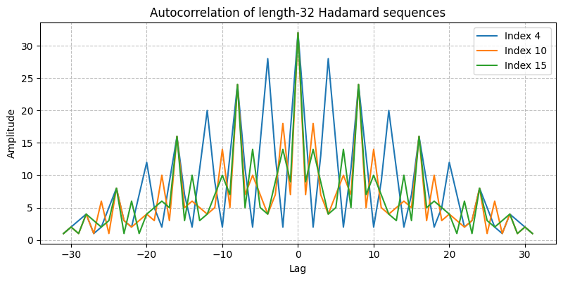 ../../_images/sdr_hadamard_code_3.png