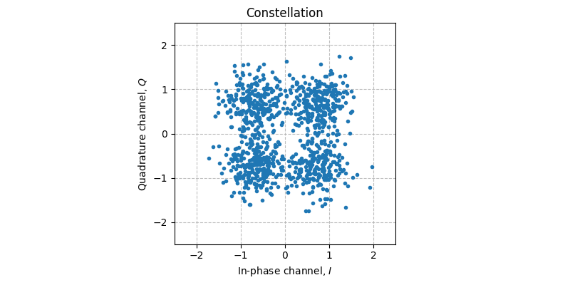 ../../_images/sdr_plot_constellation_1.png