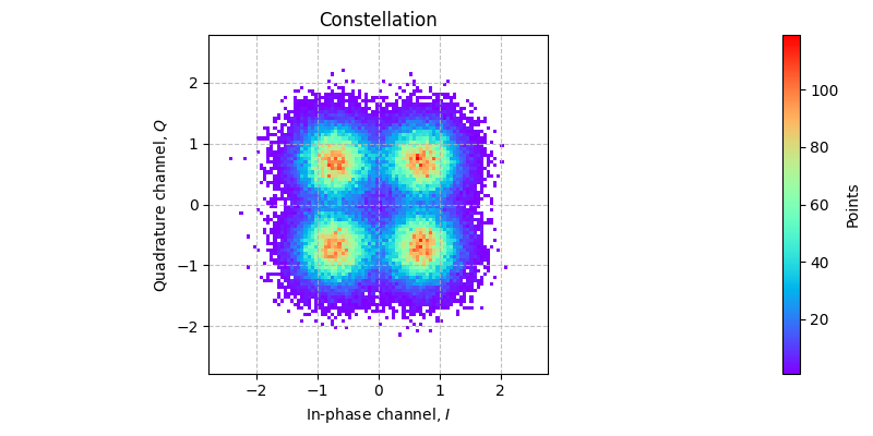 ../../_images/sdr_plot_constellation_2.png