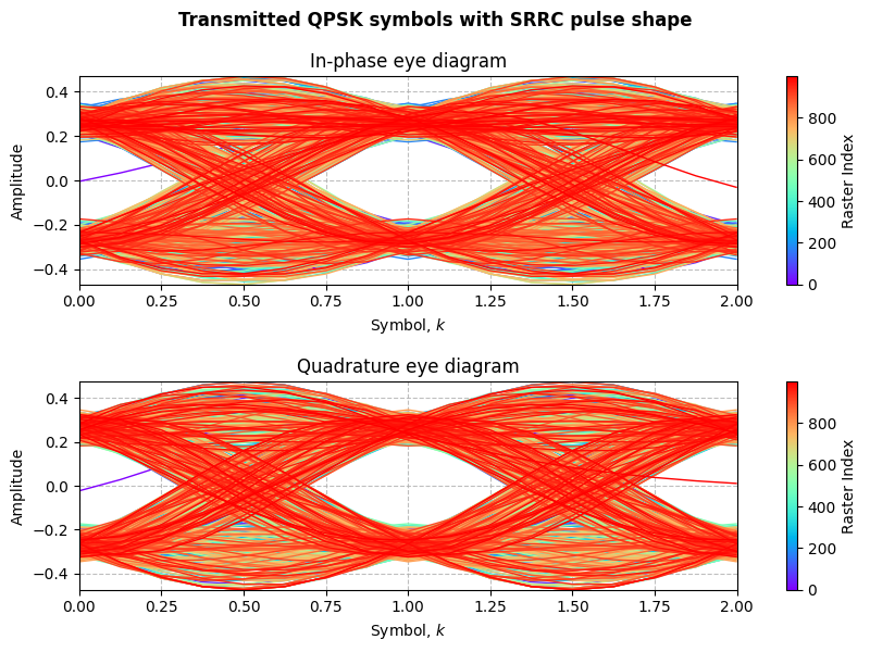 ../../_images/sdr_plot_eye_1.png