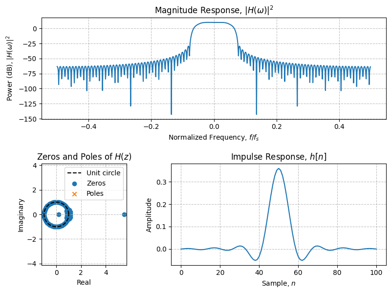 ../../_images/sdr_plot_filter_1.png