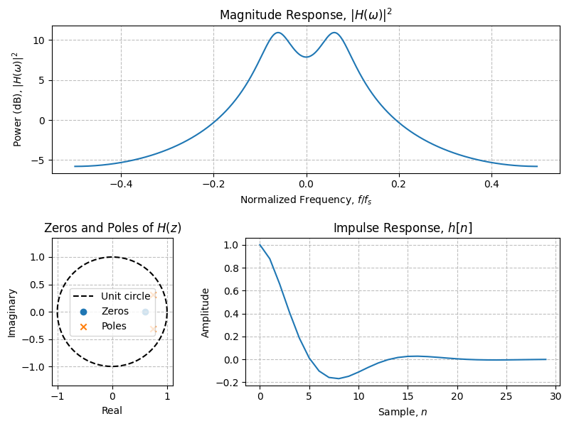 ../../_images/sdr_plot_filter_2.png