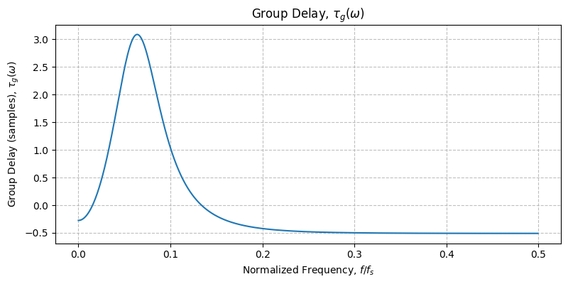 ../../_images/sdr_plot_group_delay_2.png