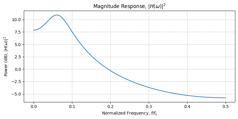 ../../_images/sdr_plot_magnitude_response_2.png