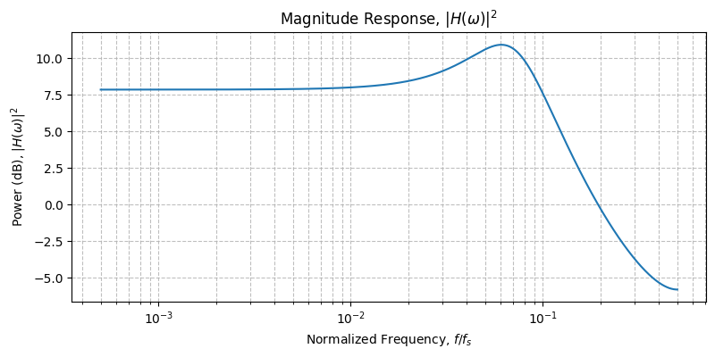 ../../_images/sdr_plot_magnitude_response_4.png