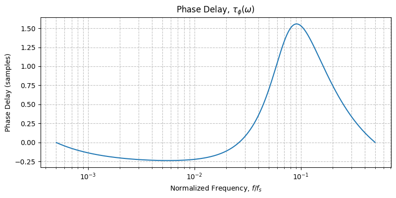 ../../_images/sdr_plot_phase_delay_4.png